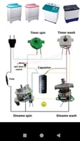 Maintenance technique à Djibouti - Climatisations, Machines à laver, Electricité