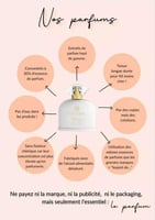 Parfums Olfazeta & Chogan, concentrés et longue tenue