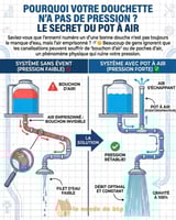 Plomberie - Installation et d&eacute;pannage professionnels