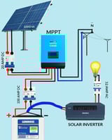 Services &eacute;lectriques et panneaux solaires pour votre maison ou entreprise
