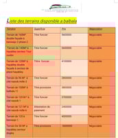 Terrain de 120m² à Hayabley avec emplacement idéal