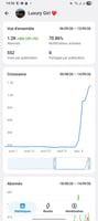 Canal Telegram actif avec 1 200 abonnés