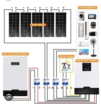 Solution énergétique solaire pour ménages et entreprises à Djibouti