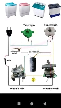 Maintenance technique à Djibouti - Climatisations, Machines à laver, Electricité