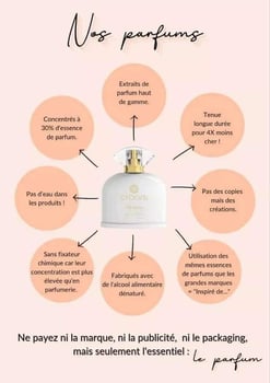 Parfums Olfazeta & Chogan, concentrés et longue tenue
