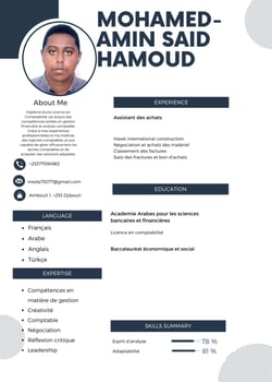 Homme sérieux et motivé disponible pour emploi