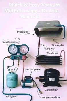 Maintenance multi-service chaud froid et électrique avec Djibtec