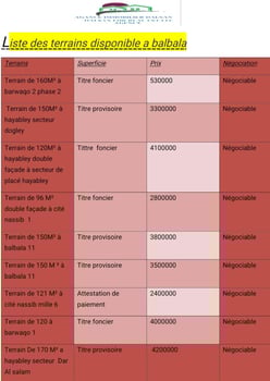 Terrain 150m² à Hayabley - Secteur Dogley - Titre Provisoire