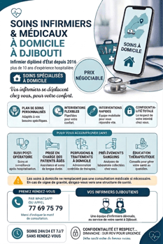 Service de soins médicaux à domicile