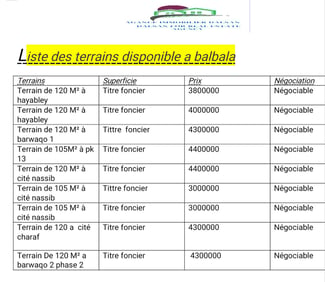 Terrain 120 m² avec titre foncier à Hayabley