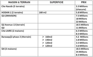 Terrains & maisons bien placés avec vues imprenable à vendre