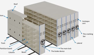 Rayonnage mobile à manivelle – Neuf, grande capacité