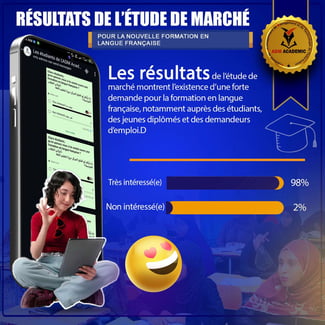 Formation en langue fran&ccedil;aise pour l'emploi et l'avenir - ADM ACADEMIC