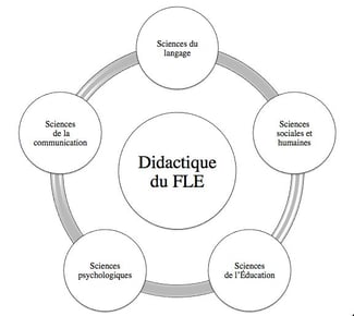 Enseignant Français pour niveaux de base, moyen et secondaire
