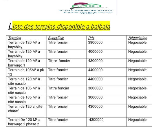 Terrain 120 m² avec titre foncier à Hayabley