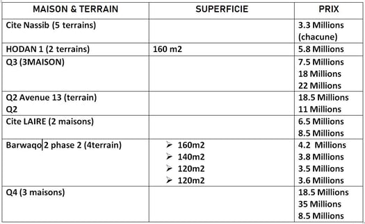 Terrains & maisons bien placés avec vues imprenable à vendre