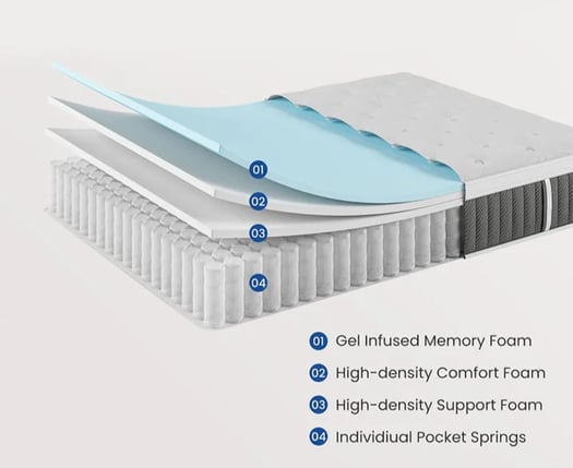Chambres à coucher modernes complètes collection 2026