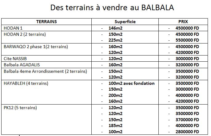 Plusieurs terrain à BALBALA