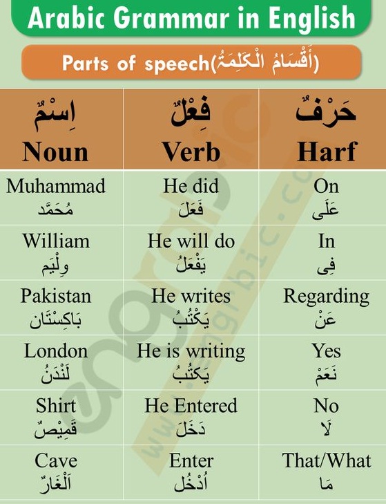 Cours de soutien scolaire à domicile bilingue (Anglais et Arabe)