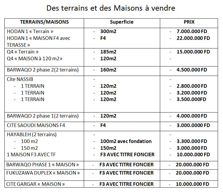 Terrain et Maison à vendre à Djibouti