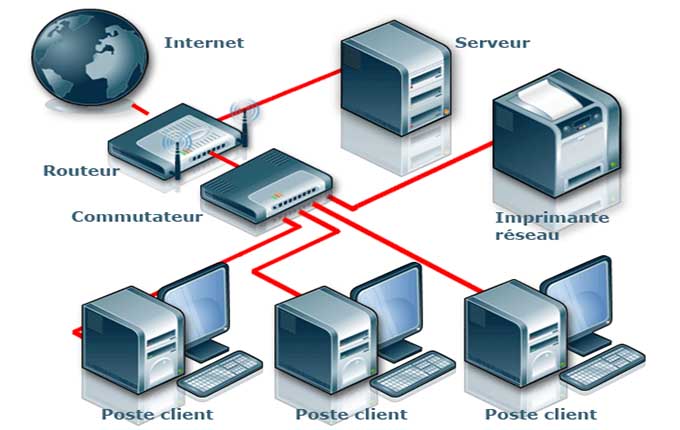Installation réseau & câblage. GRATUIT à Djibouti