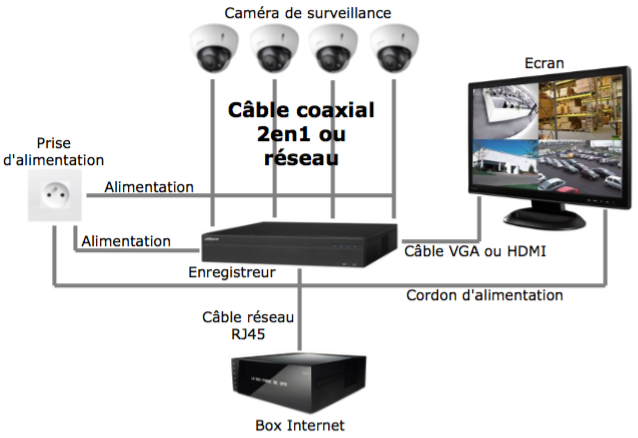 Service d\'installation et de réparation de caméras de surveillance pour votre entreprise et votre maison