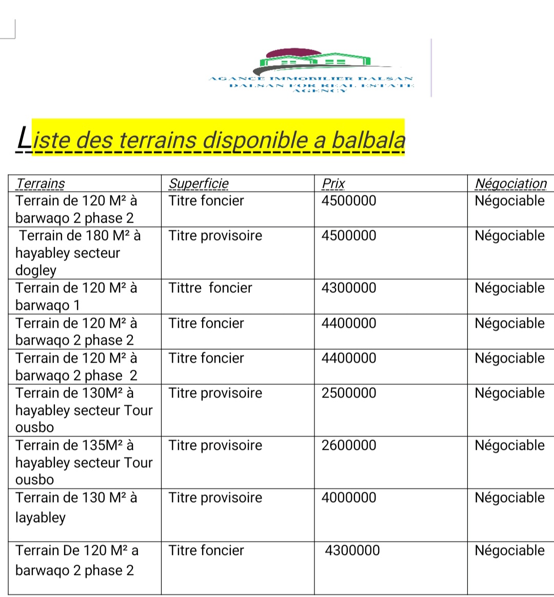 Terrain de 120 m² à Barwaqo 2 - Titre foncier disponible