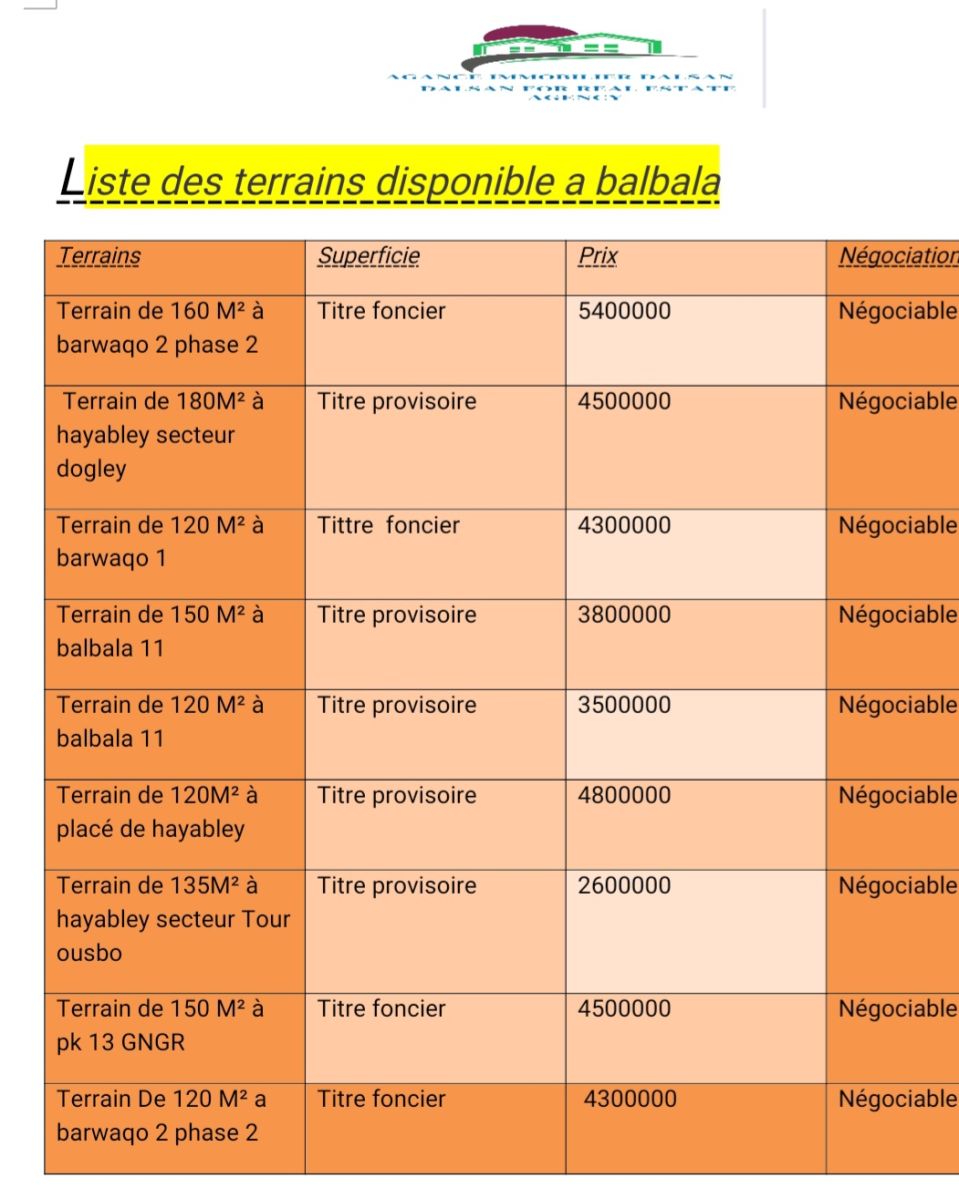Terrain 160 M² Barwaqo 2 - Titre Foncier Disponible