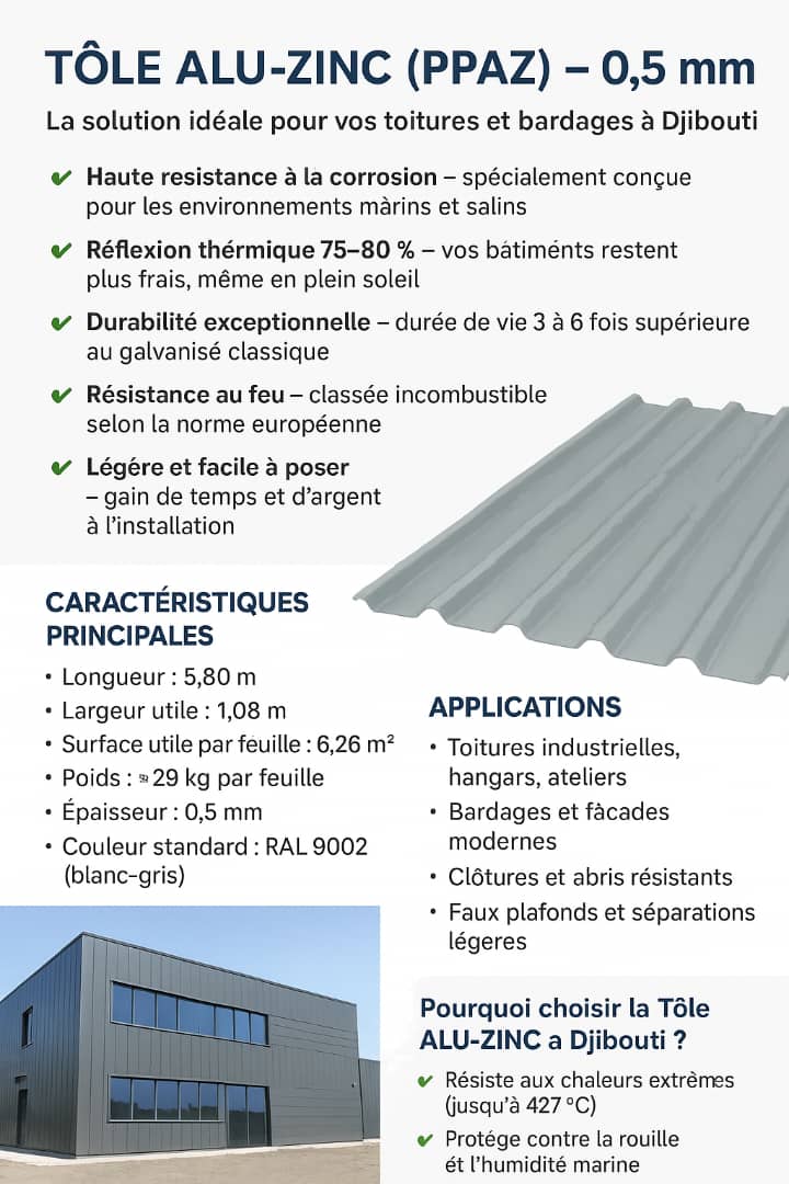 Tôle Aluzinc 6m en aluminium 0,50mm - Société import-export