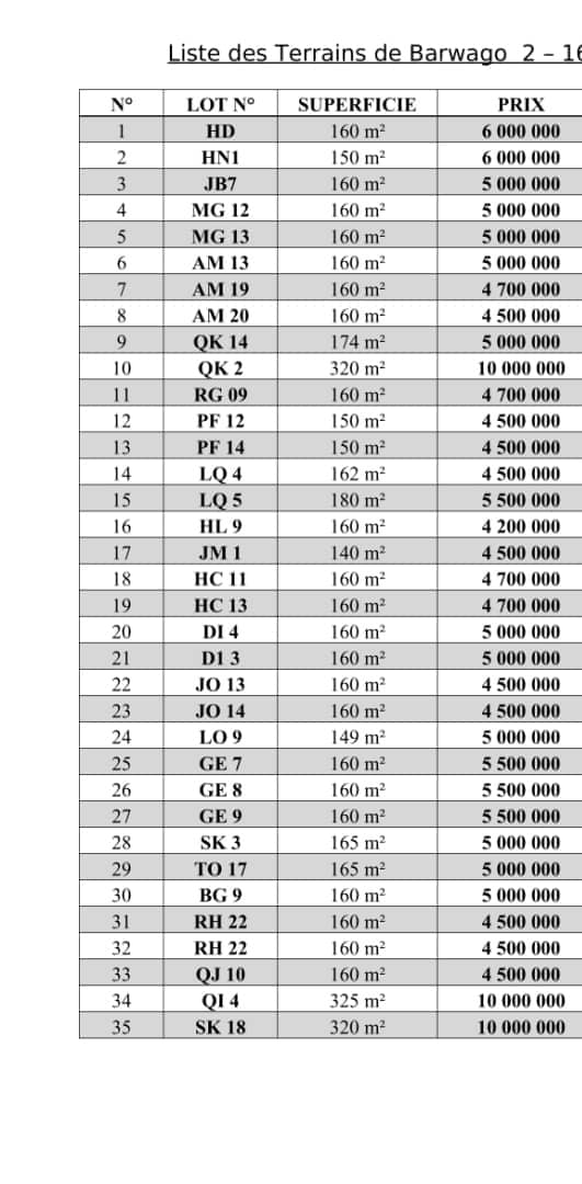 Terrains disponibles avec papiers complets