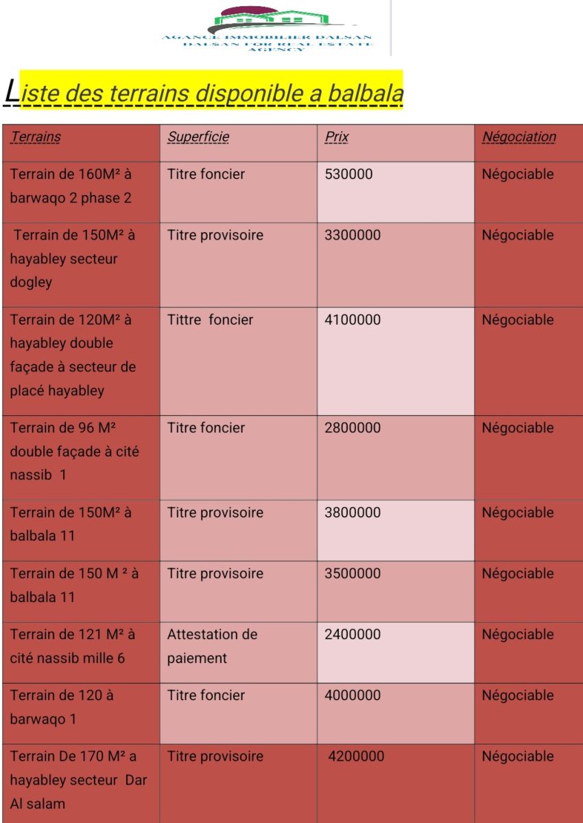 Terrain 150m² à Hayabley - Secteur Dogley - Titre Provisoire