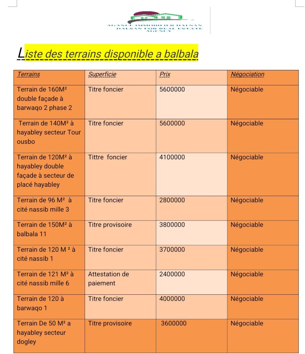 Terrain de 120m² à Hayabley avec emplacement idéal