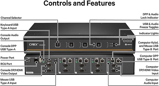 Commutateur KVM sécurisé Vertiv Avocent Cybex SC900 bureau
